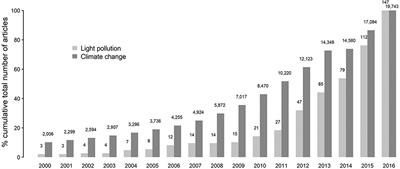 Artificial Light at Night (ALAN): A Potential Anthropogenic Component for the COVID-19 and HCoVs Outbreak